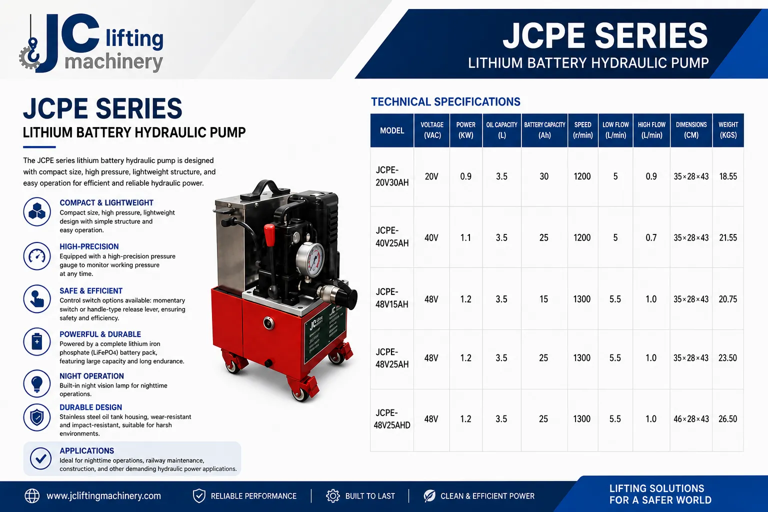 JCPE SERIES LITHIUM BATTERY HYDRAULIC PUMP