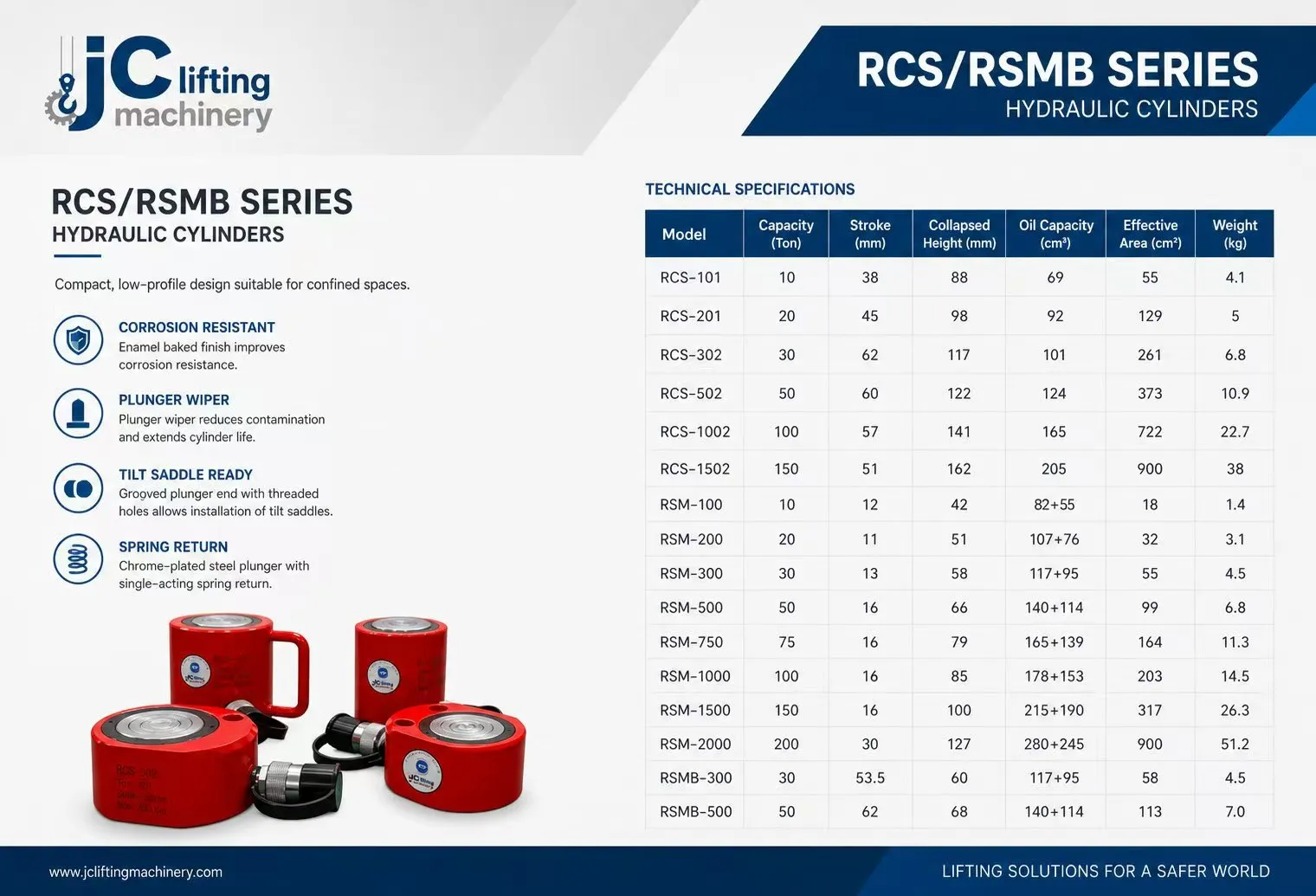 RCS/RSMB Series Hydraulic Cylinders